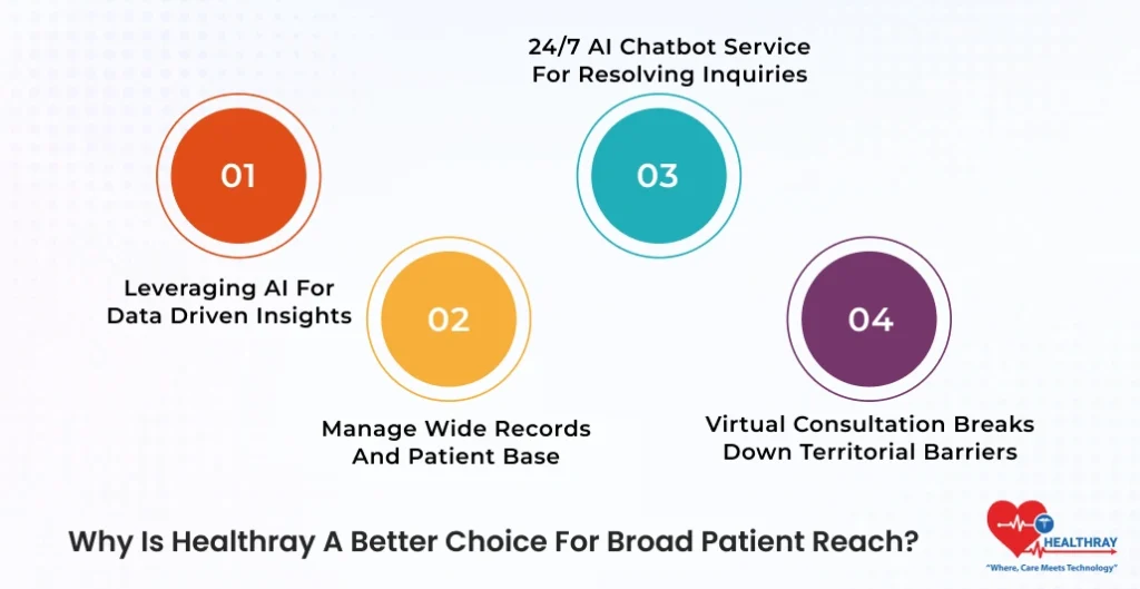 Why Is Healthray A Better Choice For Broad Patient Reach - Healthray