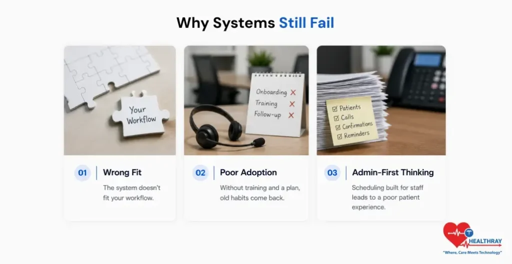 Why Systems Still Fail-Healthray