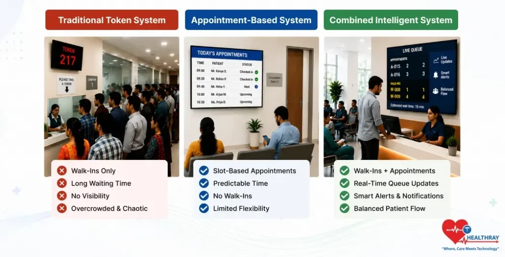 Key Differences Between Systems At A Glance-Healthray