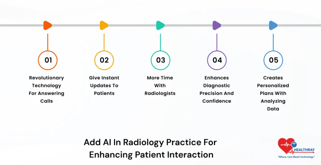 Add AI In Radiology Practice For Enhancing Patient Interaction - Healthray