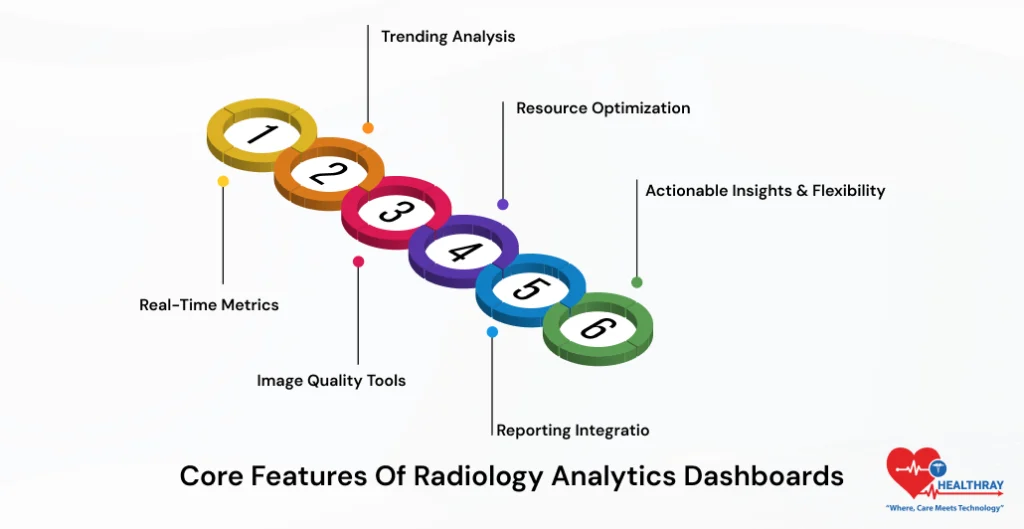 Core Features Of Radiology Analytics Dashboards - Healthray