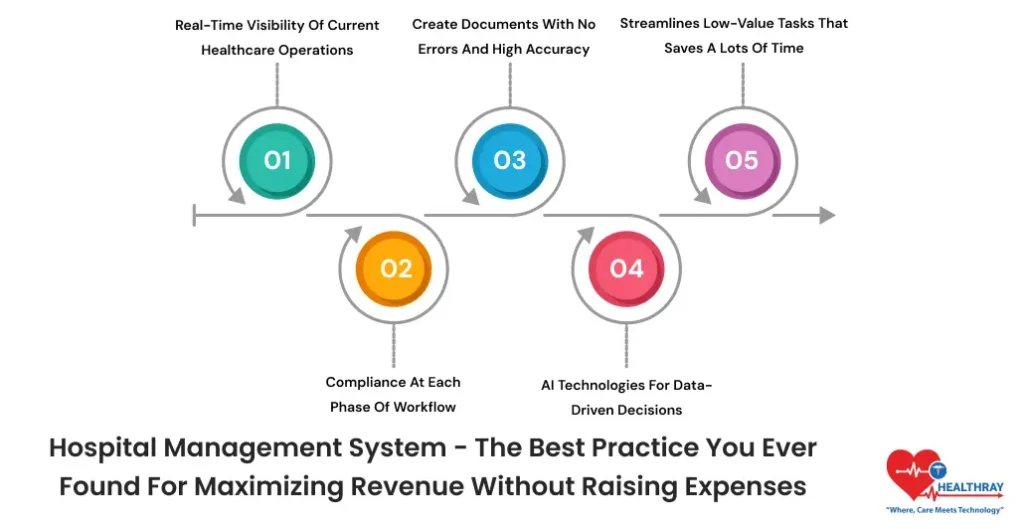 Hospital Management System - The Best Practice You Ever Found For Maximizing Revenue Without Raising Expenses - Healthray
