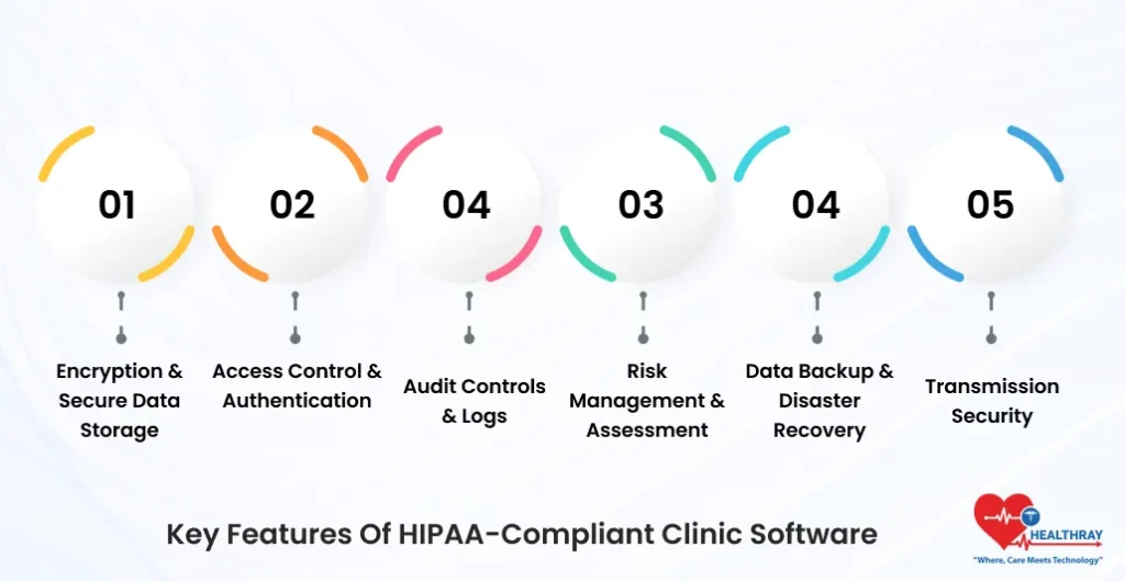 Key Features Of HIPAA-Compliant Clinic Software- Healthray