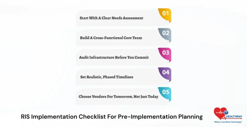 RIS Implementation Checklist For Pre-Implementation Planning-Healthray