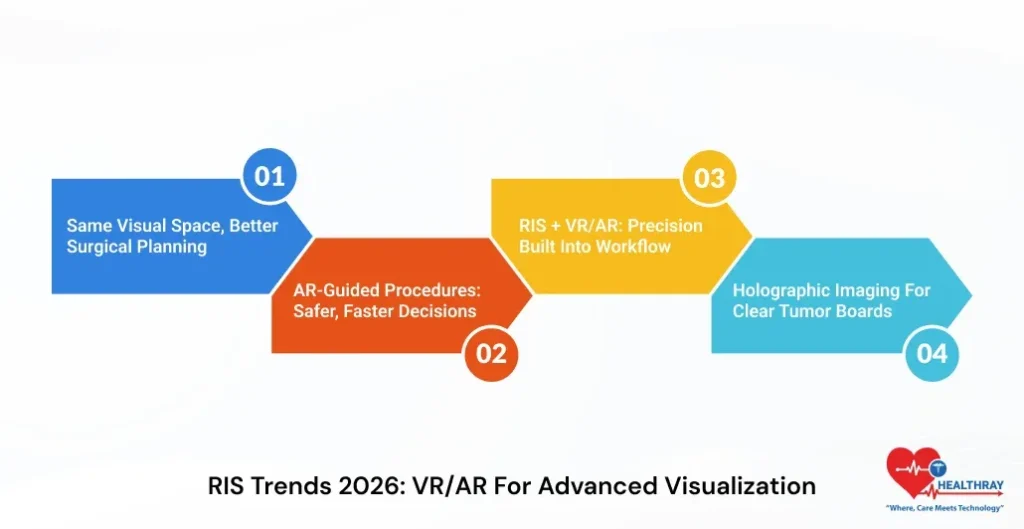 RIS Trends 2026: VR/AR for Advanced Visualization - Healthray