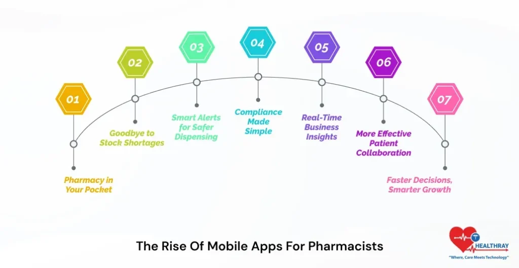 The Rise Of Mobile Apps For Pharmacists-Healthray