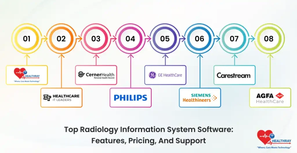 Top Radiology Information System Software Features, Pricing, And Support- Healthray