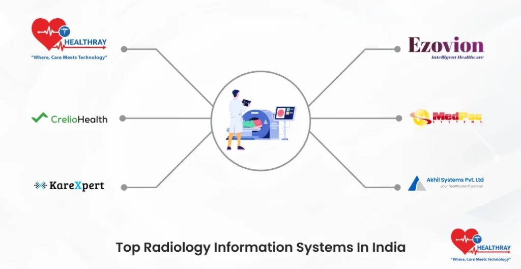 Top Radiology Information Systems In India - Healthray