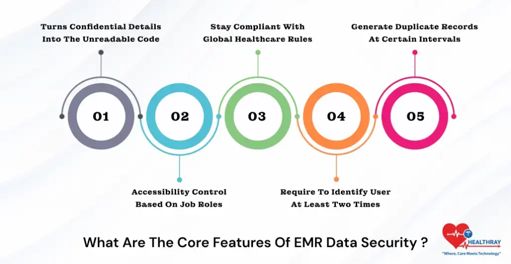 What Are The Core Features Of EMR Data Security - Healthray