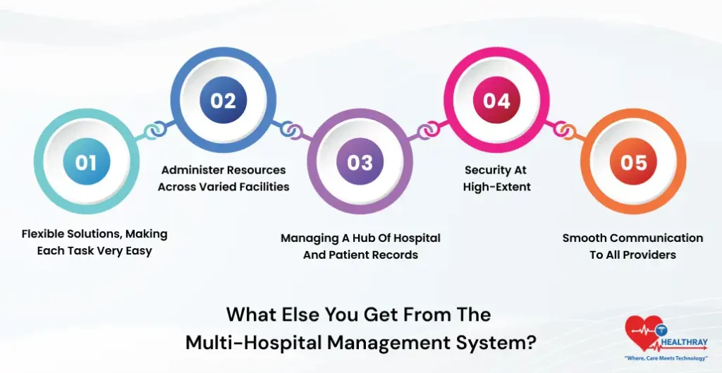 What Else You Get From The Multi-Hospital Management System - Healthray