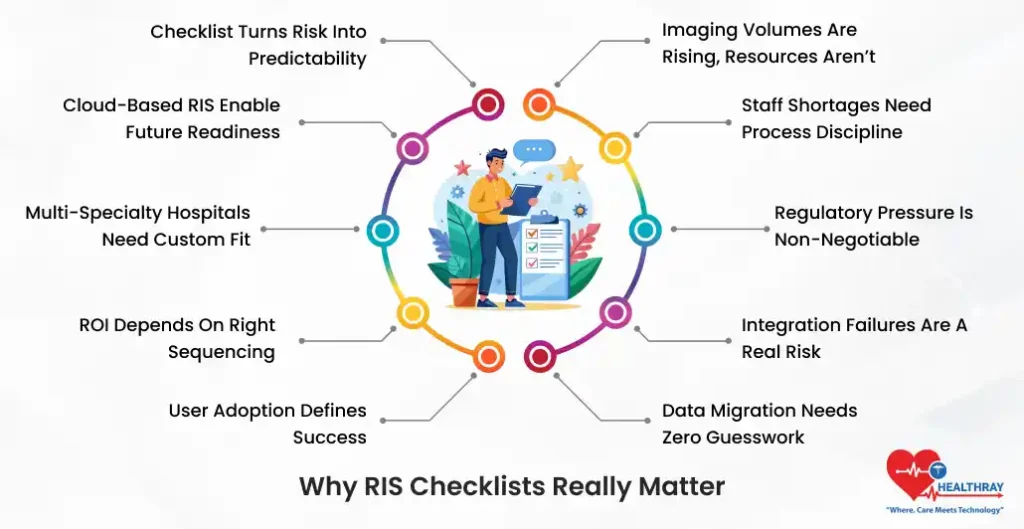 Why RIS Checklists Really Matter- Healthray