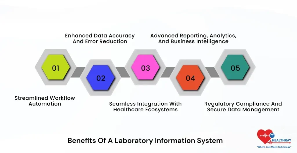 Benefits Of A Laboratory Information System- Healthray