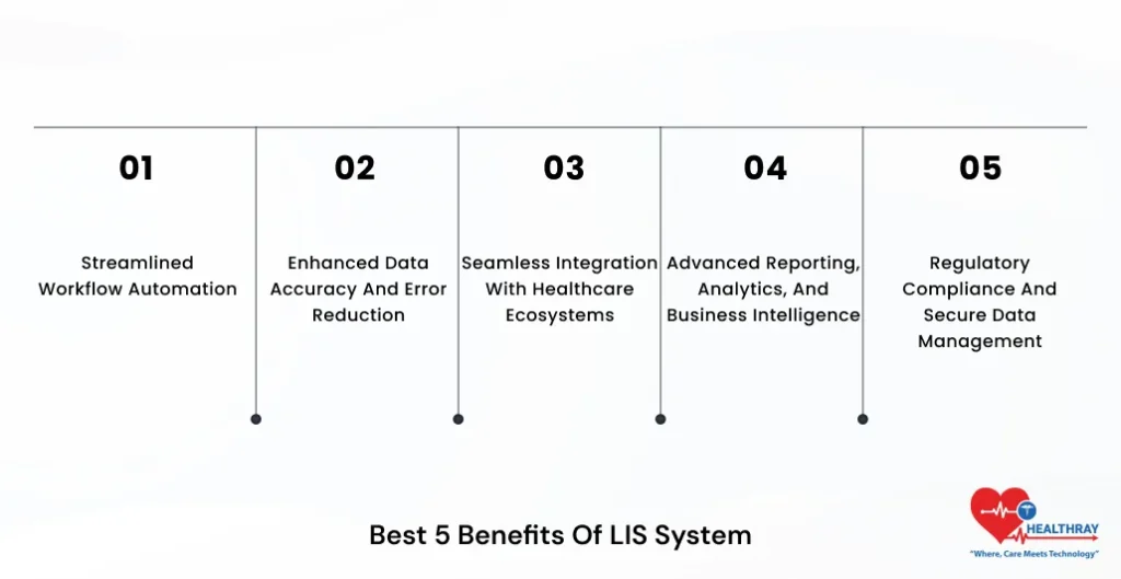 Best 5 Benefits Of LIS System-Healthray