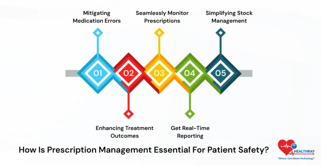 How Is Prescription Management Essential For Patient Safety - Healthray
