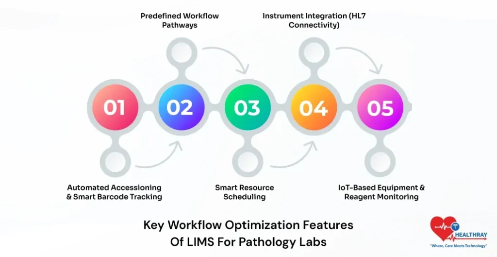 Key Workflow Optimization Features Of LIMS For Pathology Labs-Healthray