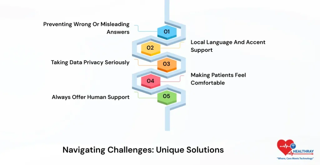Navigating Challenges Unique Solutions - Healthray