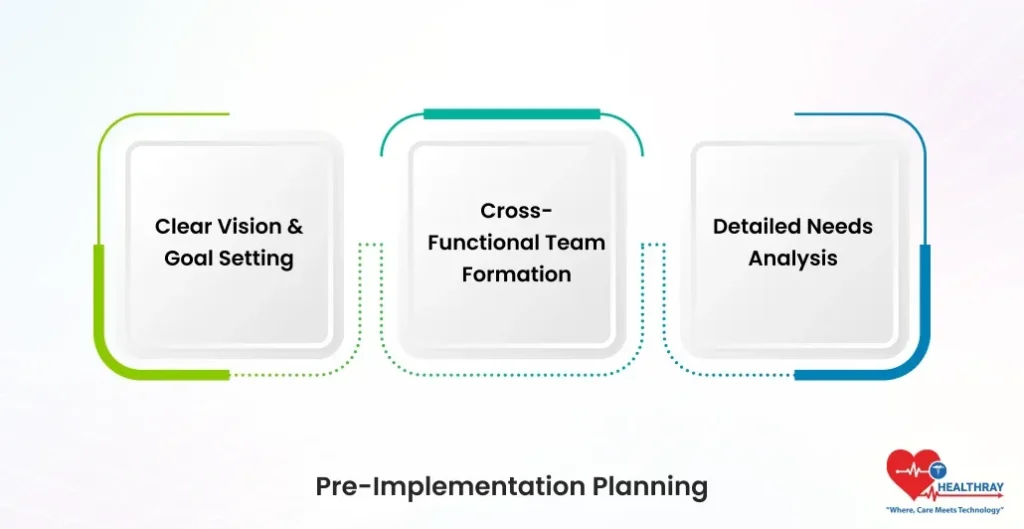 Pre-Implementation Planning- Healthray
