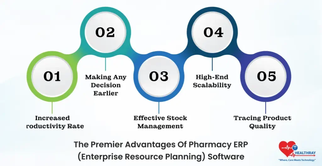 The Premier Advantages Of Pharmacy ERP (Enterprise Resource Planning) Software- Healthray