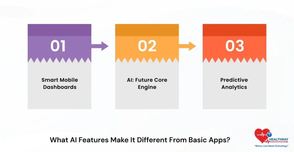 What AI Features Make It Different From Basic Apps - Healthray