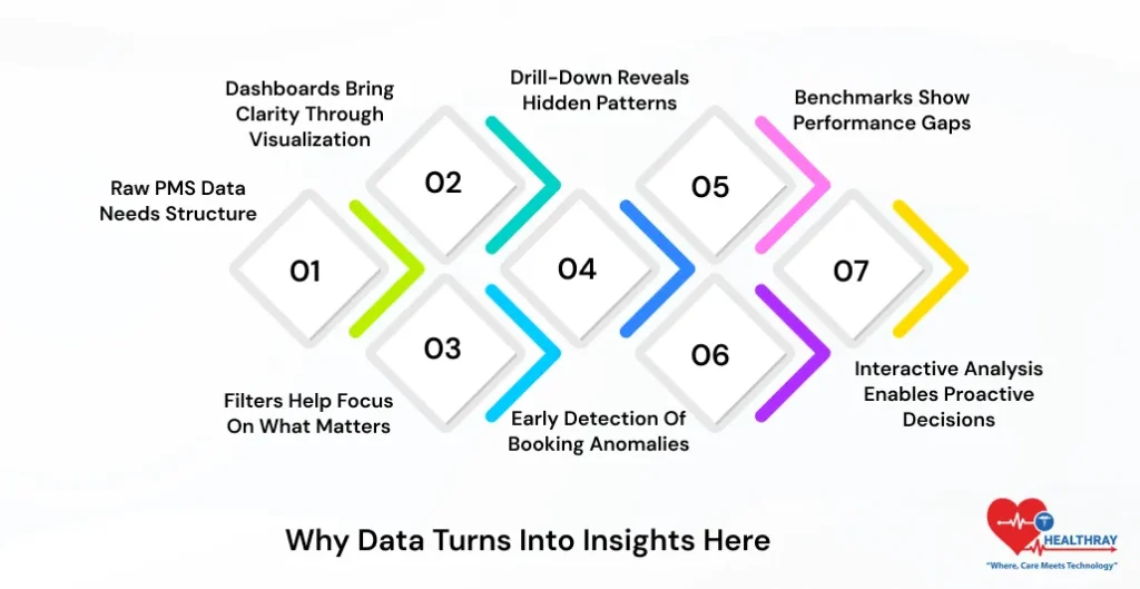 Why Data Turns Into Insights Here - Healthray