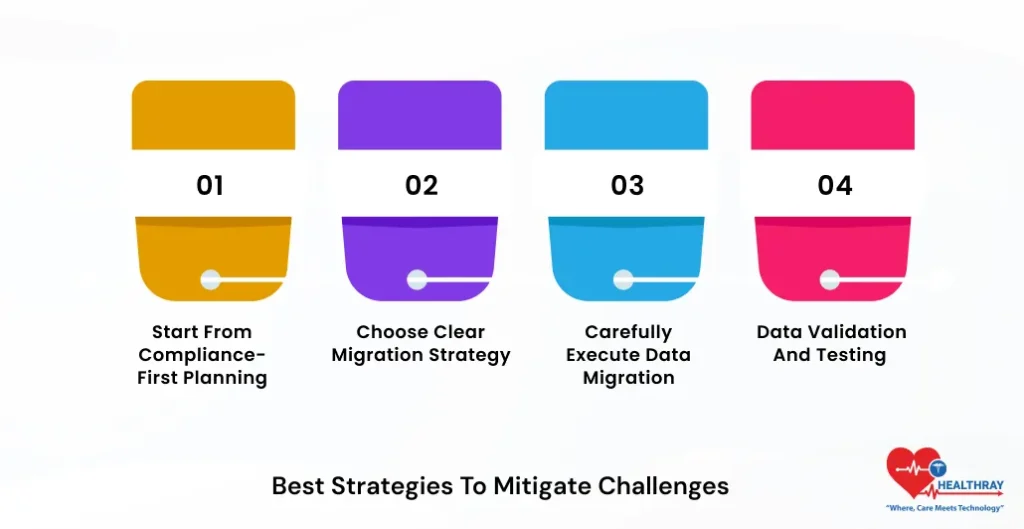 Best Strategies To Mitigate Challenges - Healthray