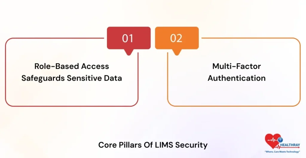 Core Pillars Of LIMS Security- Healthray