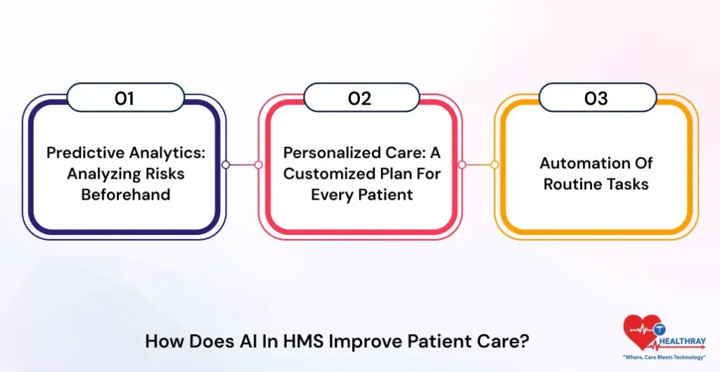 How Does AI In HMS Improve Patient Care - Healthray
