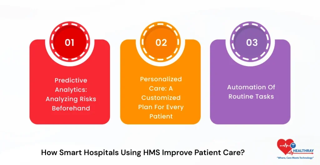 How Smart Hospitals Using HMS Improve Patient Care -Healthray