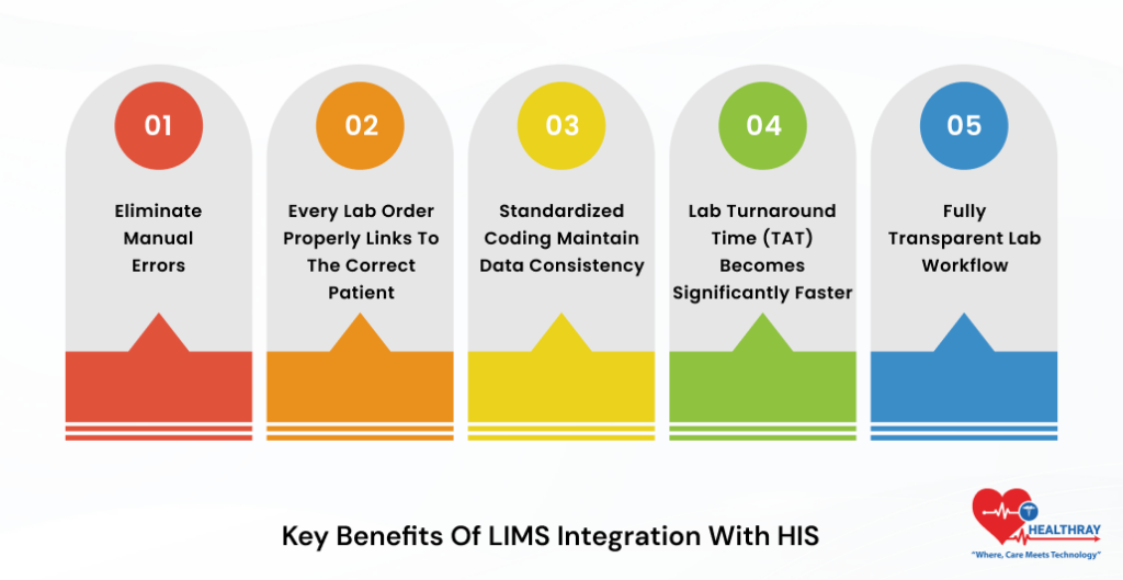 Key Benefits Of LIMS Integration With HIS-Healthray