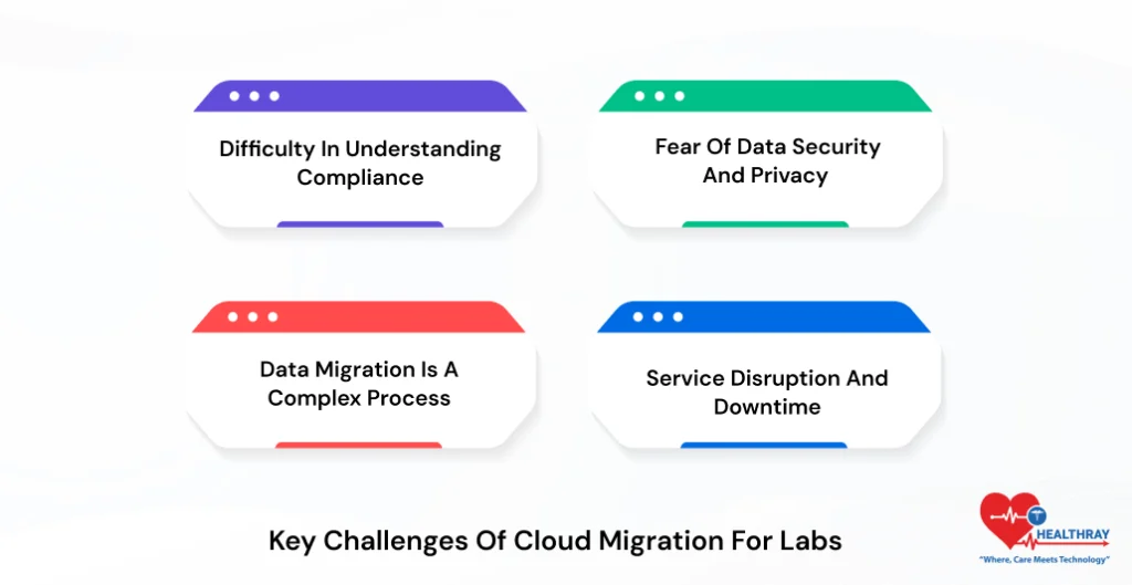Key Challenges Of Cloud Migration For Labs-Healthray