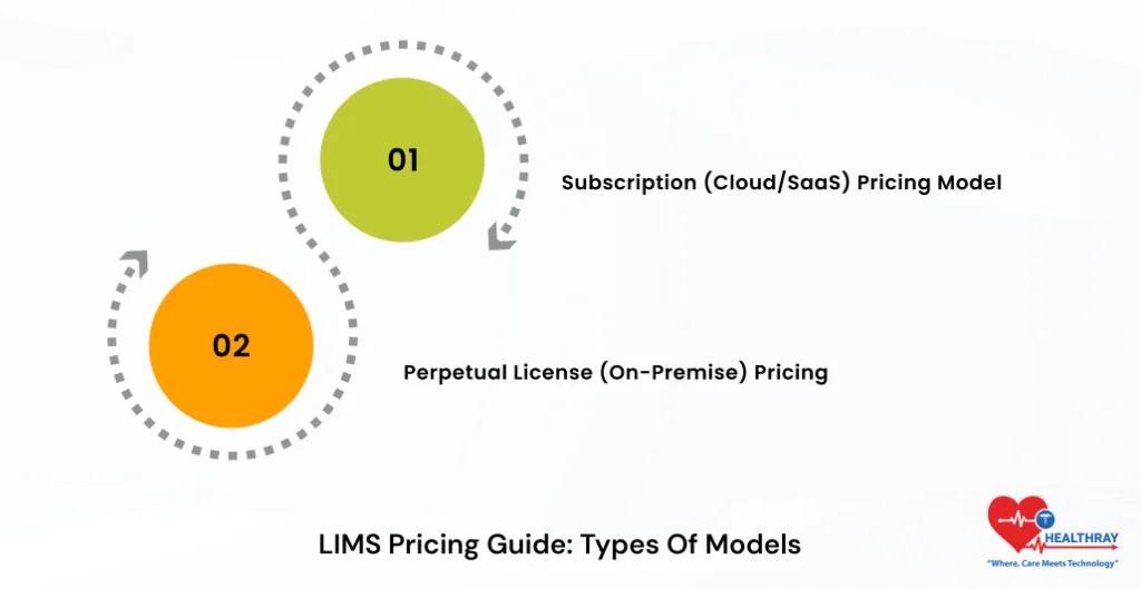LIMS Pricing Guide Types Of Models-Healthray