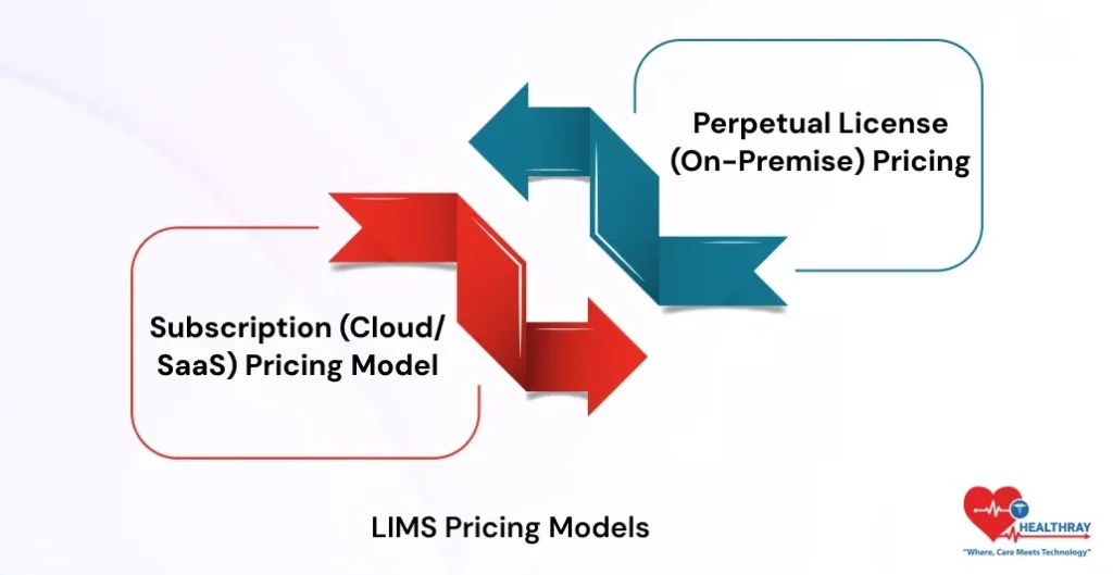 LIMS Pricing Models- Healthray