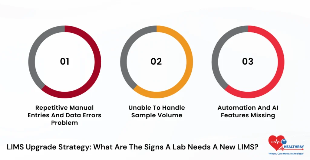 LIMS Upgrade Strategy What Are The Signs A Lab Needs A New LIMS - Healthray