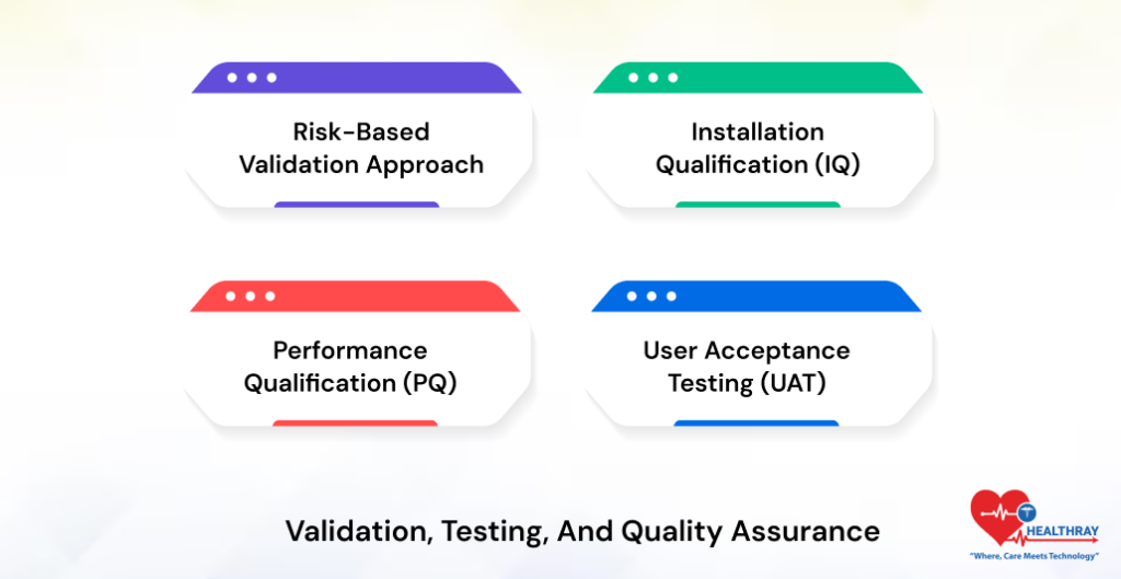 Validation, Testing, And Quality Assurance - Healthray-1