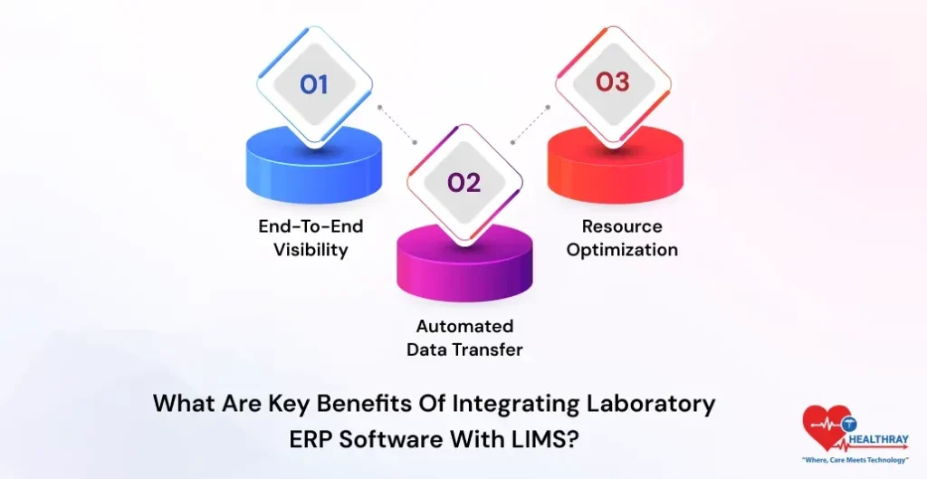 What Are Key Benefits Of Integrating Laboratory ERP Software With LIMS - Healthray