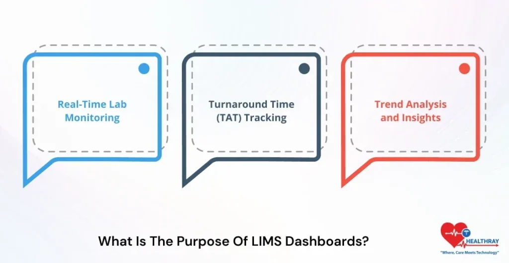 What Is The Purpose Of LIMS Dashboards - Healthray