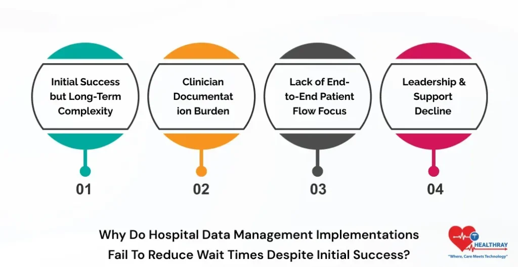 Why Do Hospital Data Management Implementations Fail To Reduce Wait Times Despite Initial Success - Healthray