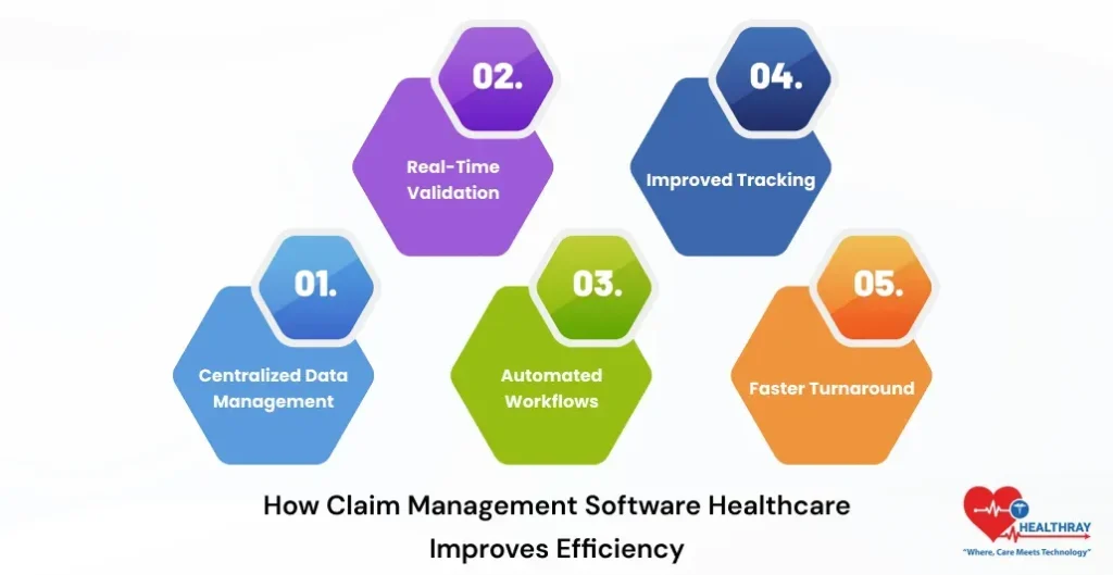 How Claim Management Software Healthcare Improves Efficiency -Healthray