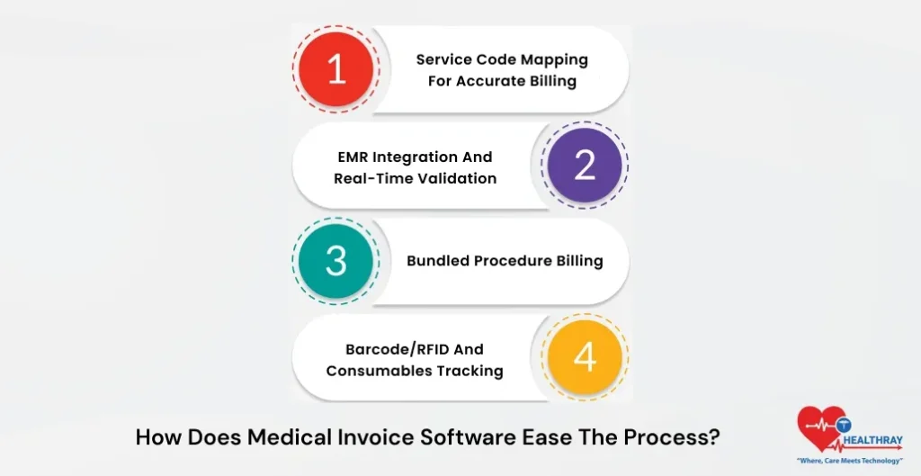 How Does Medical Invoice Software Ease The Process-Healthray