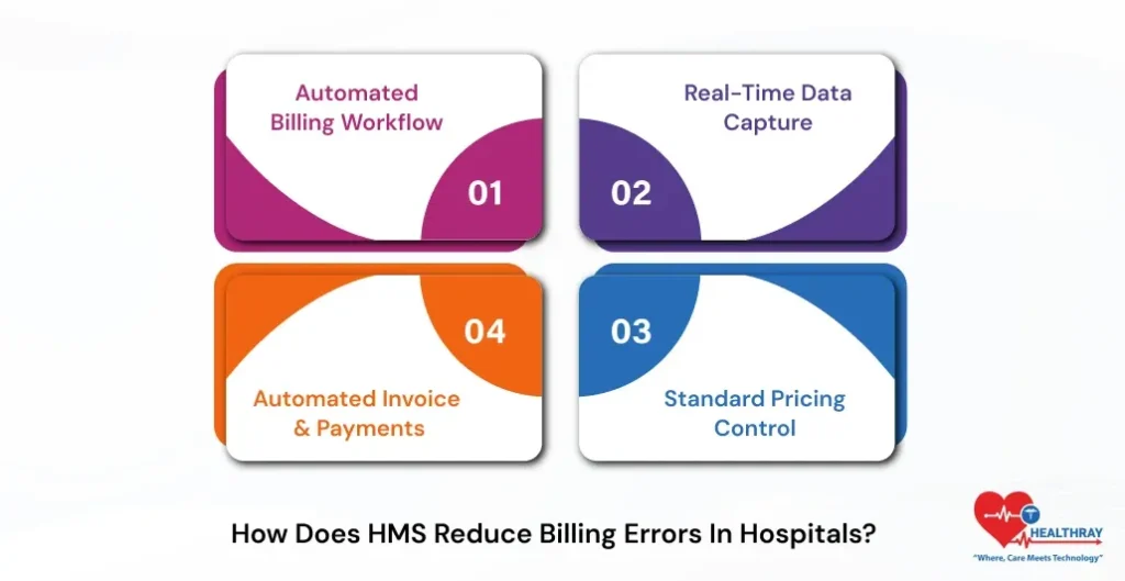 How Does HMS Reduce Billing Errors In Hospitals - Healthray