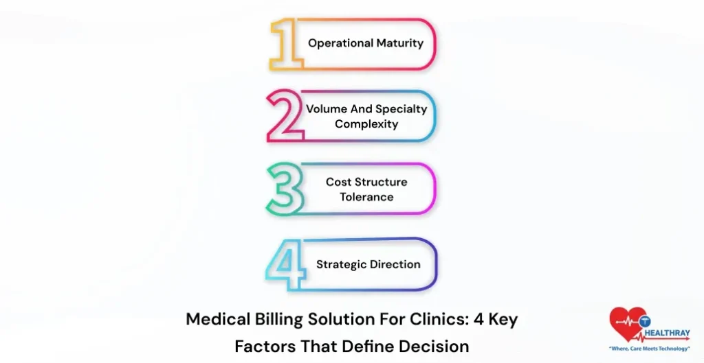 Medical Billing Solution For Clinics 4 Key Factors That Define Decision -Healthray