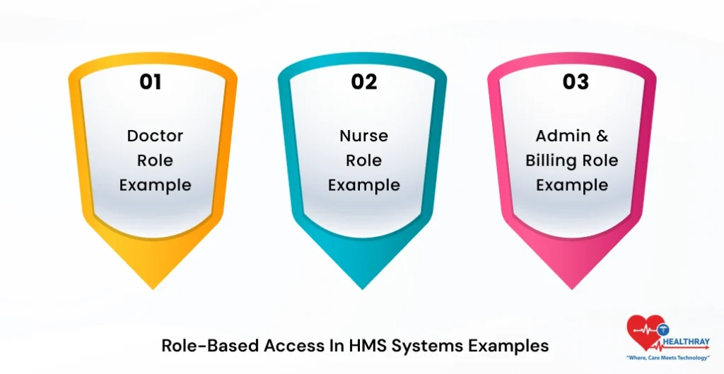 Role-Based Access In HMS Systems Examples-Healthray