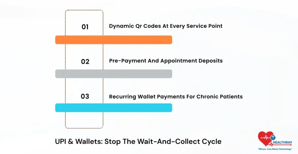 UPI & Wallets Stop The Wait-And-Collect Cycle-Healthray