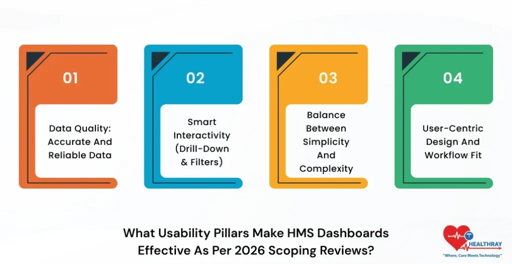 What Usability Pillars Make HMS Dashboards Effective As Per 2026 Scoping Reviews -Healthray