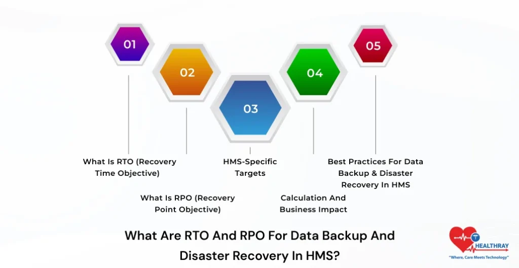What Are RTO And RPO For Data Backup And Disaster Recovery In HMS-Healthray