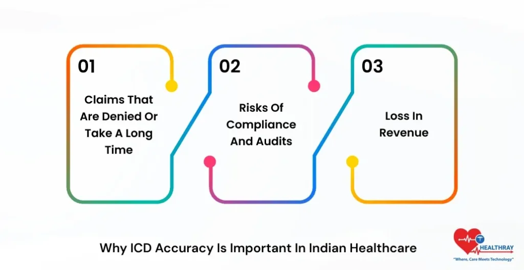 Why ICD Accuracy Is Important In Indian Healthcare-Healthray