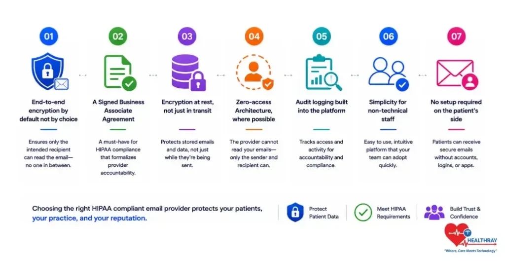 What To Look For In A HIPAA Compliant Email Provider-Healthray