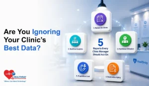 Healthcare analytics dashboard highlighting patient no-shows at the center with key clinic metrics including workflow, practitioner utilization, acquisition cost, and receivables aging.