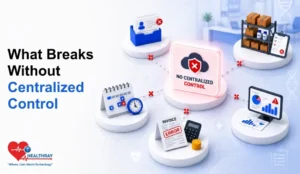 Multi-location clinic centralized software prevents patient record fragmentation, inventory issues, scheduling errors, billing discrepancies, and reporting gaps by providing unified operational control across all clinic locations.