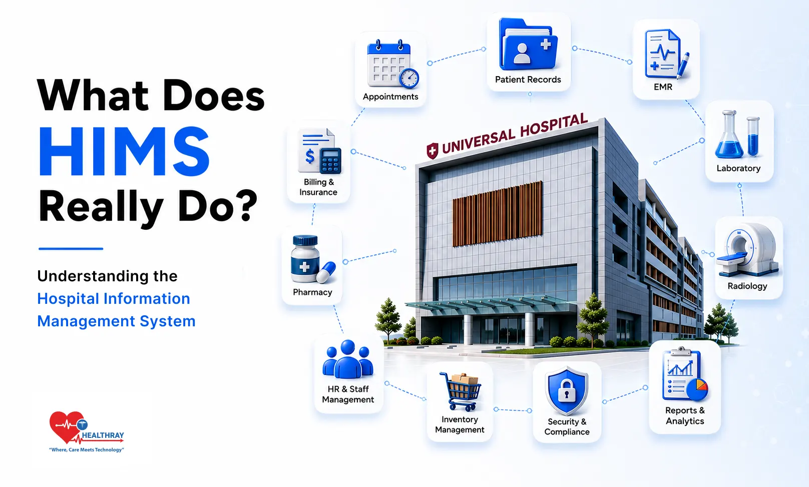 Understanding The Hospital Information Management System - Healthray